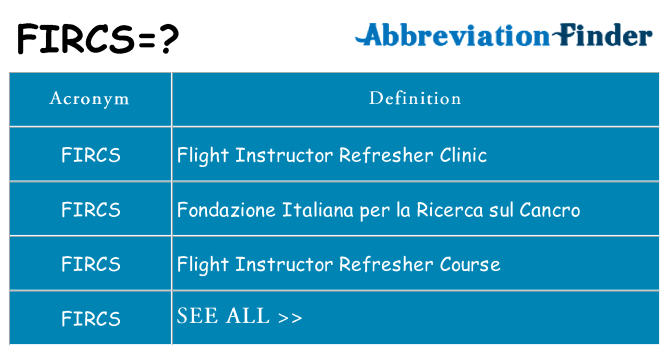 What does fircs stand for