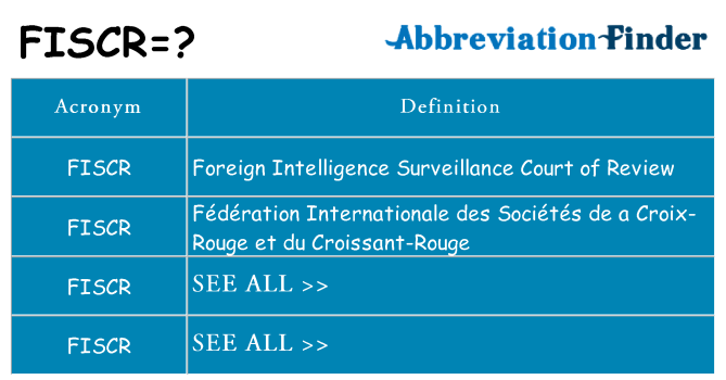 What does fiscr stand for