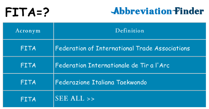 What does fita stand for