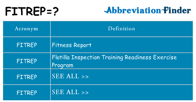 What does fitrep stand for