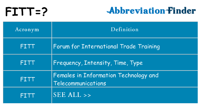 What Does FITT Mean FITT Definitions Abbreviation Finder what-does-fitt-mean-fitt-definitions-abbreviation-finder