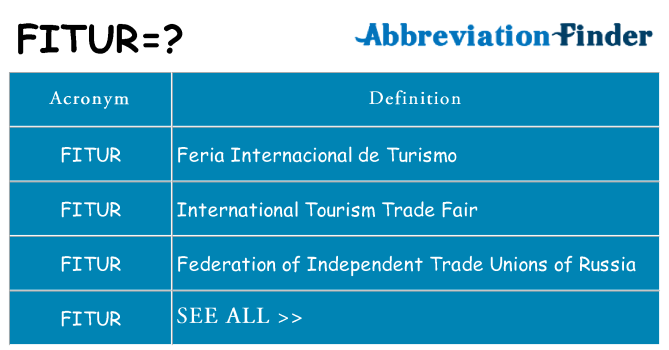 What does fitur stand for