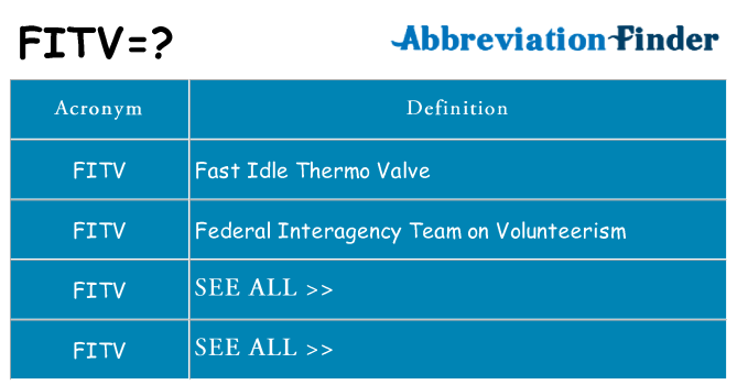 What does fitv stand for