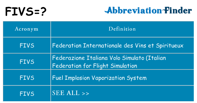 What does fivs stand for