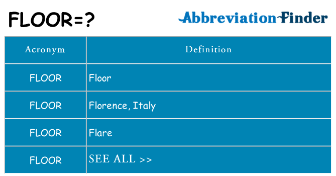 What Does FLOOR Mean FLOOR Definitions Abbreviation Finder what-does-floor-mean-floor-definitions-abbreviation-finder