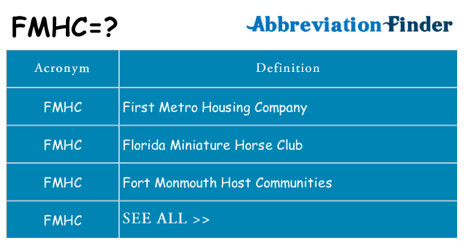 What does fmhc stand for