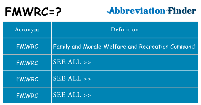 What does fmwrc stand for