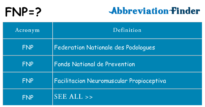What does fnp stand for