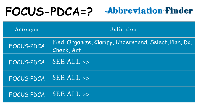 What does focus-pdca stand for