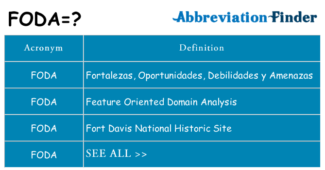 What does foda stand for