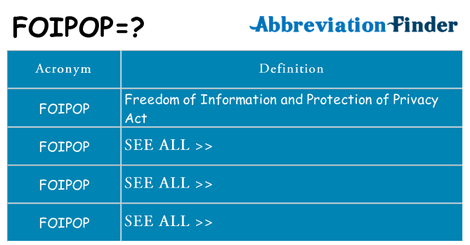 What does foipop stand for