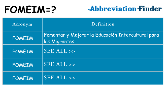 What does fomeim stand for