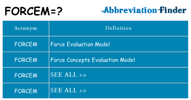 What does forcem stand for