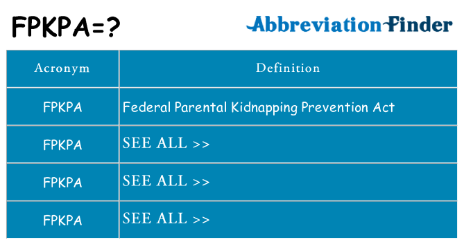 What does fpkpa stand for