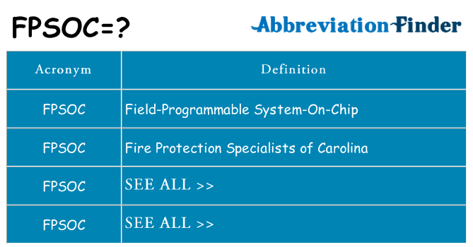 What does fpsoc stand for