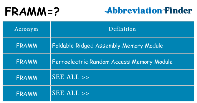 What does framm stand for