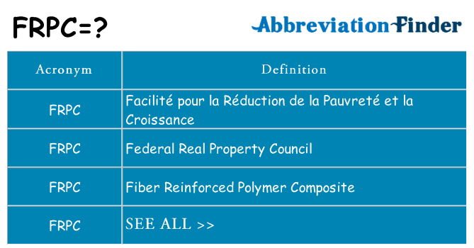 What does frpc stand for