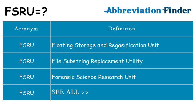 What does fsru stand for