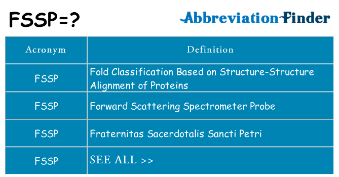 What does fssp stand for