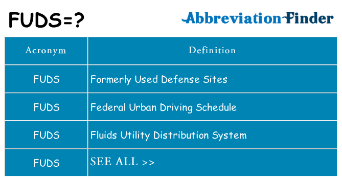 What does fuds stand for