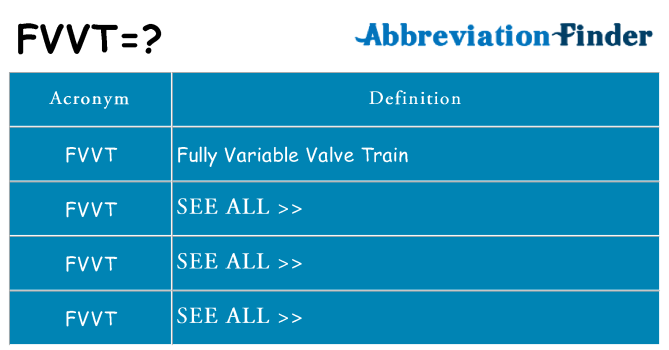 What does fvvt stand for