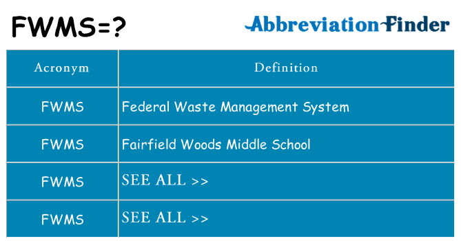 What does fwms stand for