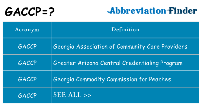 What does gaccp stand for