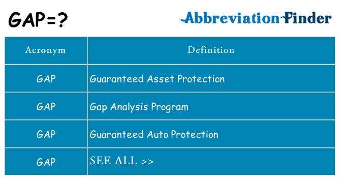 What does clearance gap mean