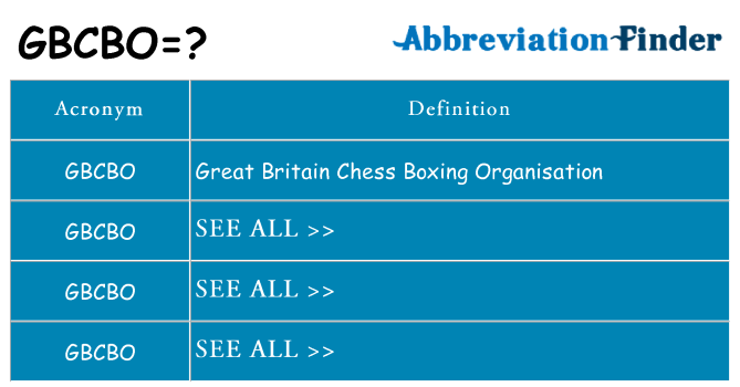 What does gbcbo stand for