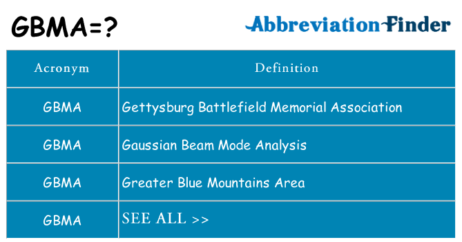 What does gbma stand for