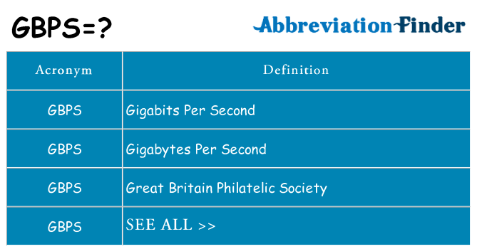 What does gbps stand for