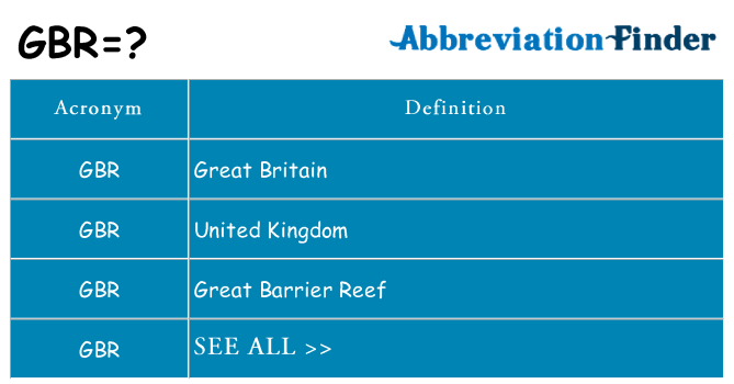 What does gbr stand for