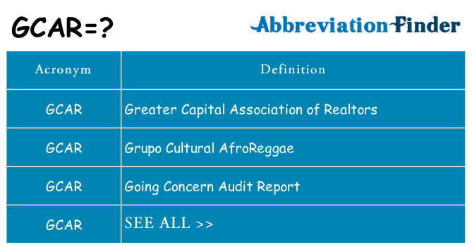 What does gcar stand for
