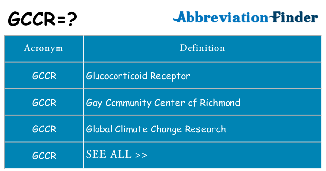 What does gccr stand for