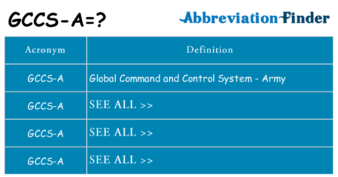 What does gccs-a stand for