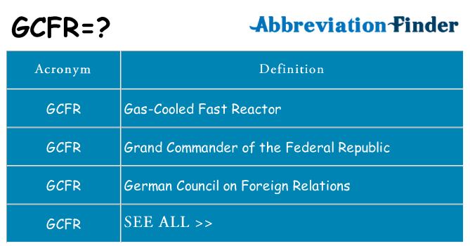 What does gcfr stand for