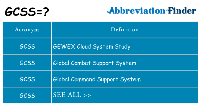 What does gcss stand for