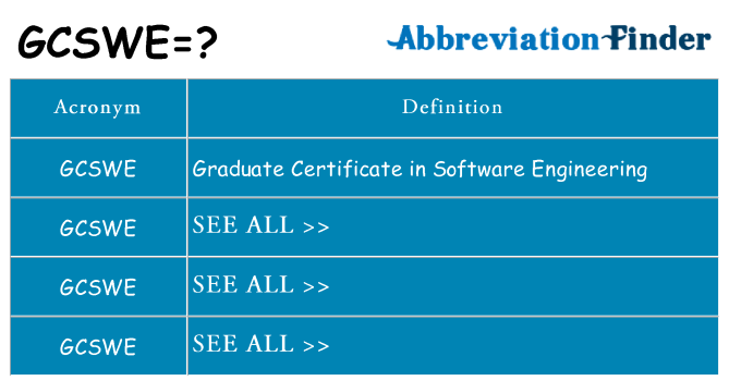 What does gcswe stand for