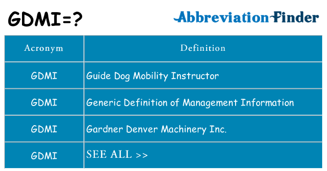 What does gdmi stand for