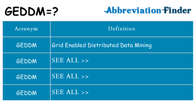 What does geddm stand for