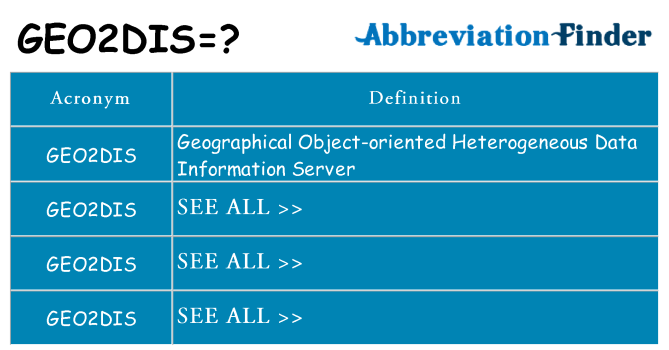 What does geo2dis stand for
