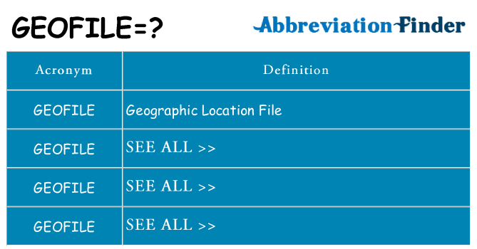 What does geofile stand for