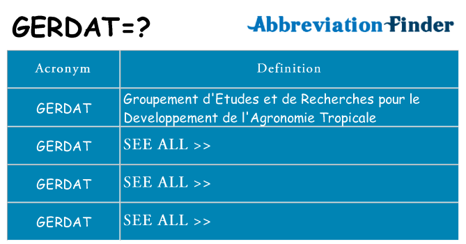 What does gerdat stand for