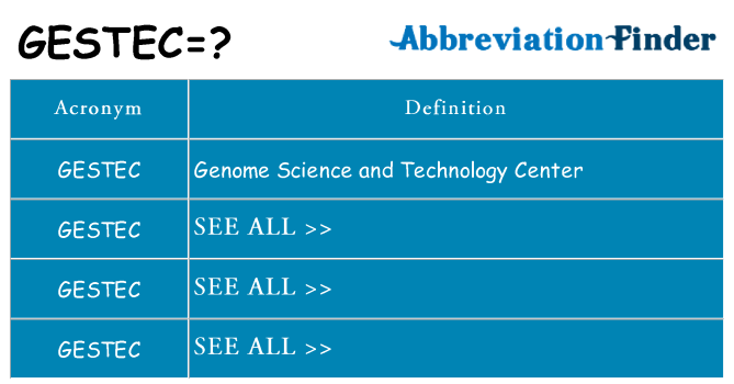 What does gestec stand for