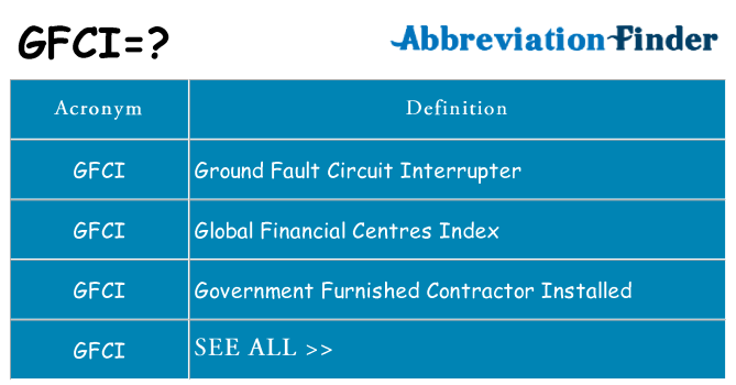 What does gfci stand for