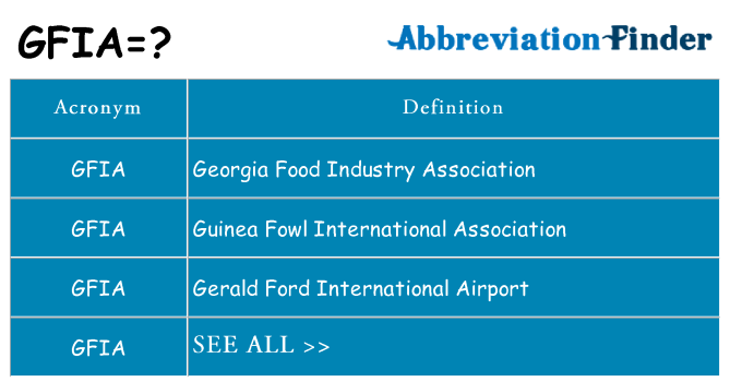 What does gfia stand for