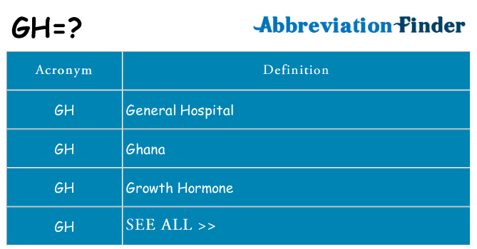 What does gh stand for