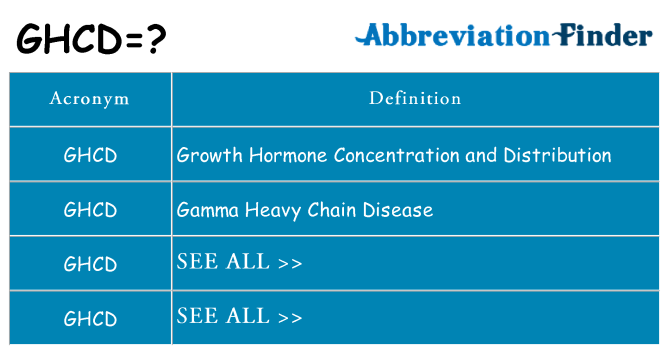 What does ghcd stand for