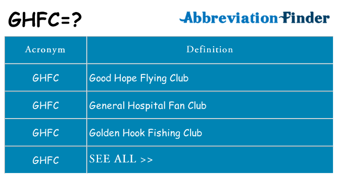 What does ghfc stand for