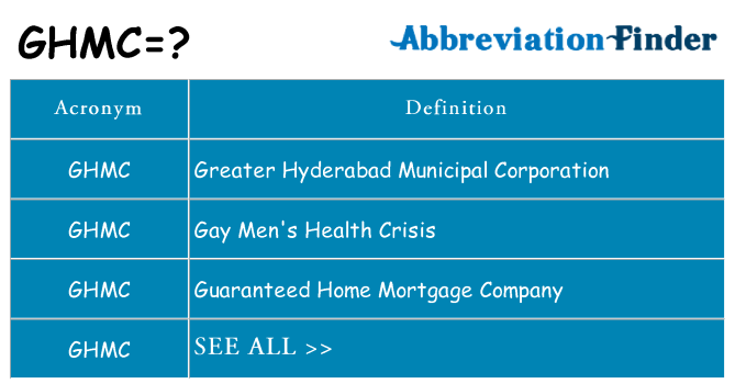 What does ghmc stand for